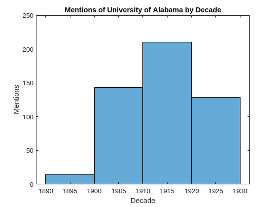 ../../_images/matlab_chronam_im0.png