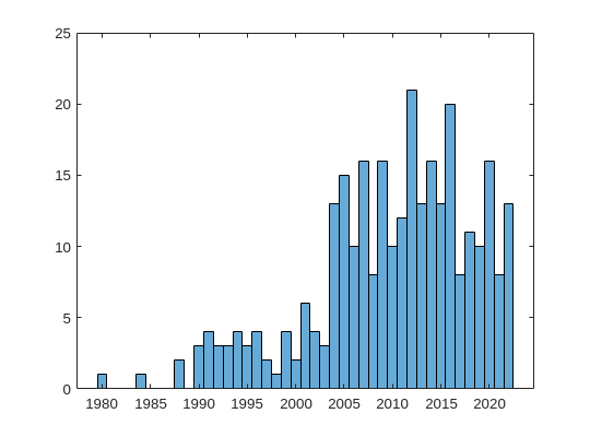 ../../_images/matlab_pm_im0.png