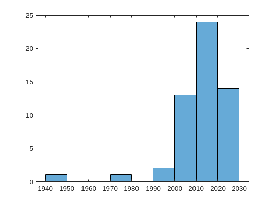 ../../_images/matlab_pm_im1.png