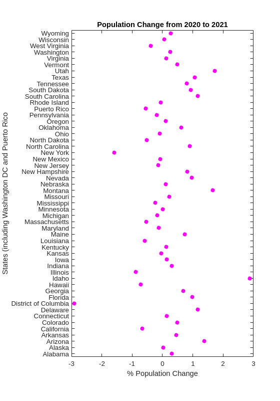 ../../_images/matlab_uscensus_im0.png